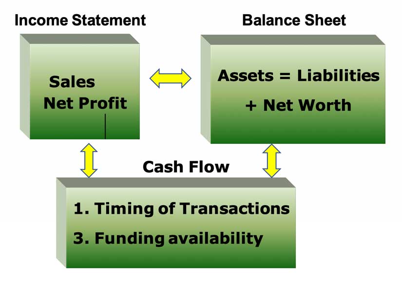 financial diagram